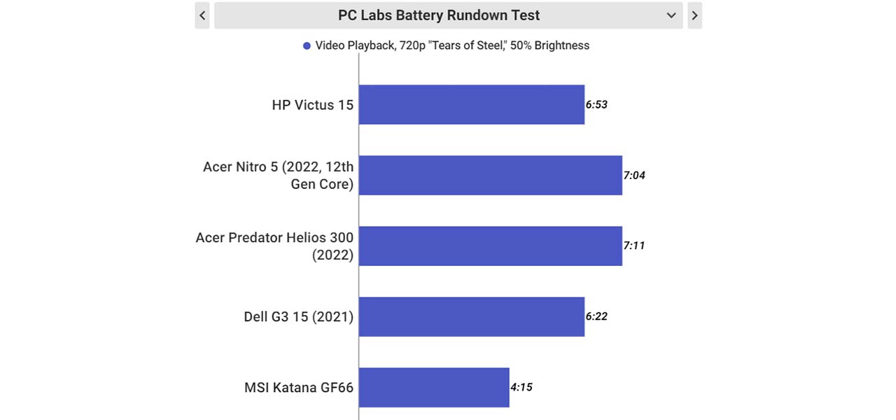 HP Victus 15 review 